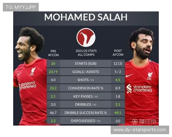 球员技术动作连贯性提升射门转化率提高